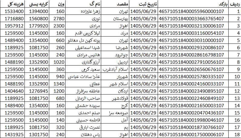 کدهای رهگیری ارسالی | خرید از گن لاغری پک پلاس