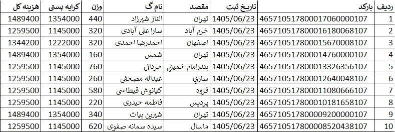 کدهای رهگیری ارسالی | خرید از گن لاغری پک پلاس