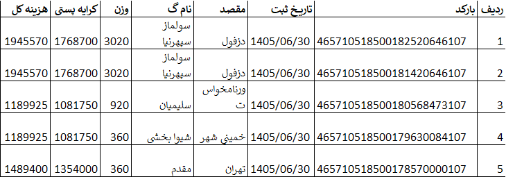 کدهای رهگیری ارسالی | خرید از گن لاغری پک پلاس
