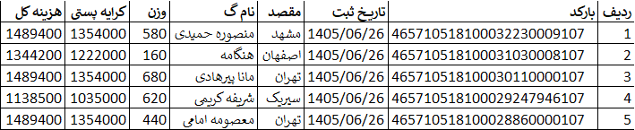کدهای رهگیری ارسالی | خرید از گن لاغری پک پلاس