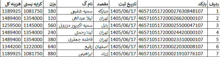 کدهای رهگیری ارسالی | خرید از گن لاغری پک پلاس