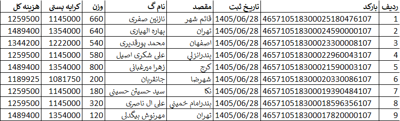 کدهای رهگیری ارسالی | خرید از گن لاغری پک پلاس