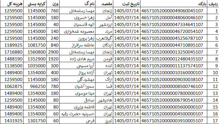 کدهای رهگیری ارسالی | خرید از گن لاغری پک پلاس