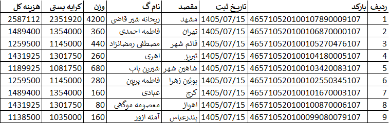 کدهای رهگیری ارسالی | خرید از گن لاغری پک پلاس